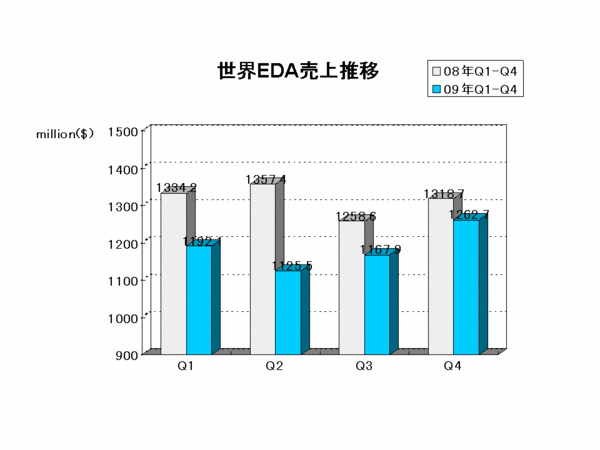 EDAC Report2009Q4.gif